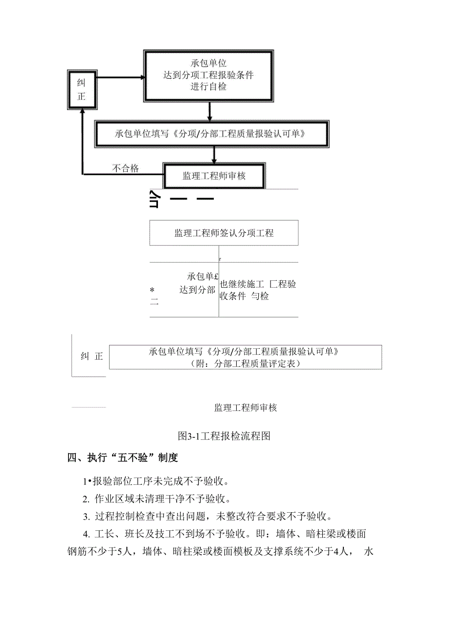 工程报验制度_第3页