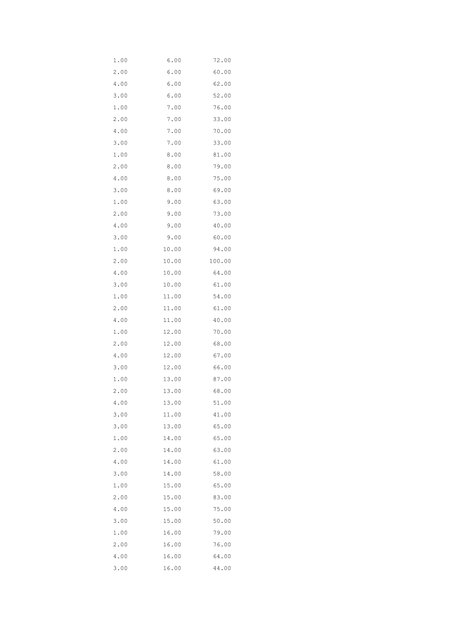 统计学SPSS实验报告[共23页]_第3页