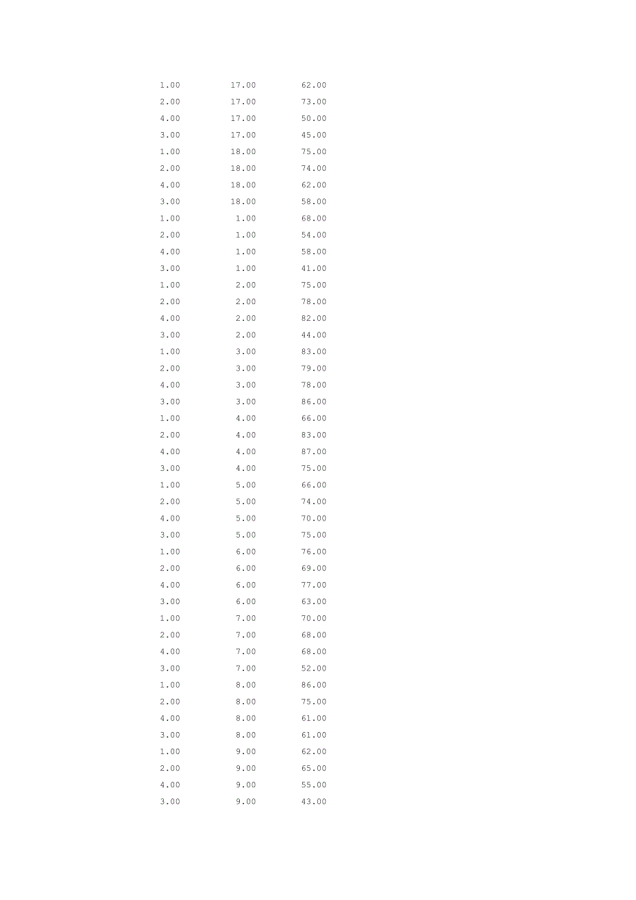 统计学SPSS实验报告[共23页]_第4页