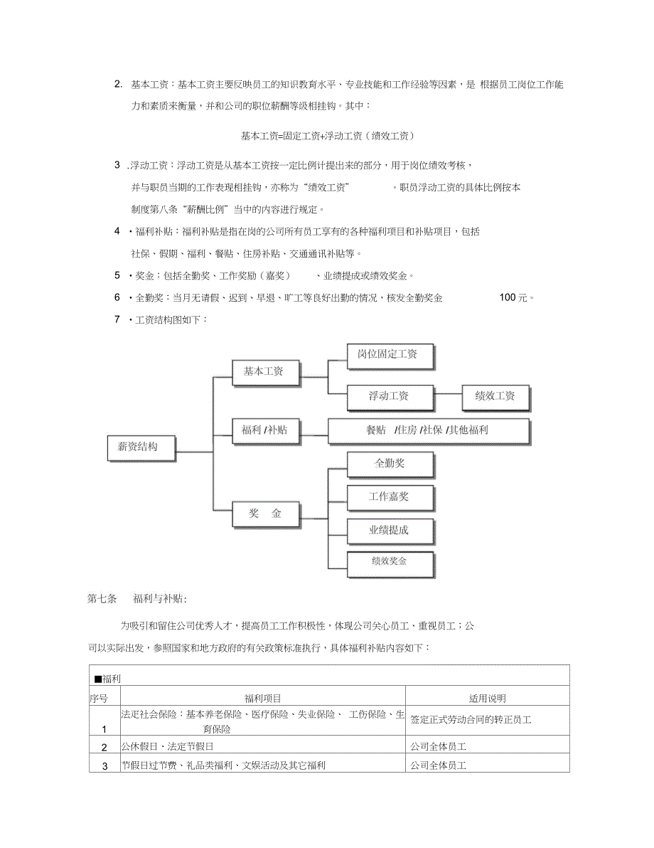 电子商务有限公司薪酬绩效管理制度_第2页