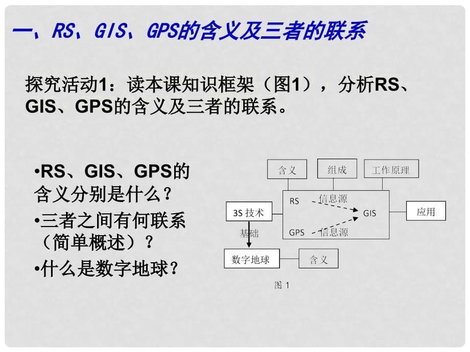 江苏省连云港市新海实验中学高中地理 地理信息技术课件 鲁教版必修3_第5页