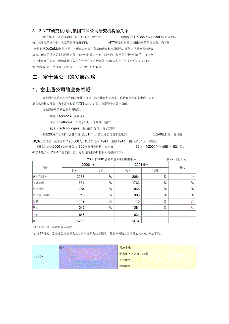 访问日本富士通公司考察报告_第4页