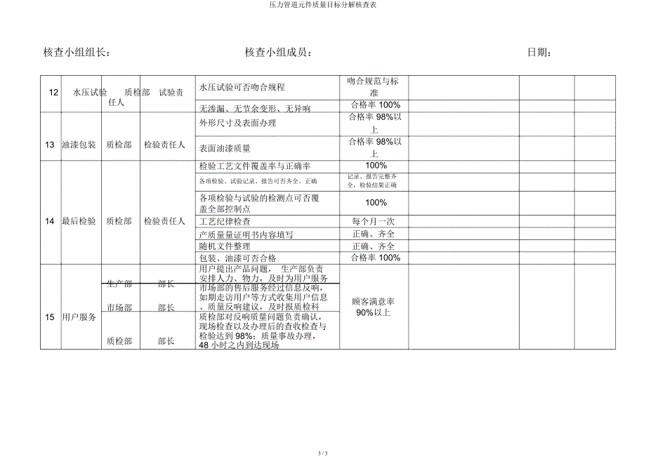 压力管道元件质量目标分解考核表.docx_第3页