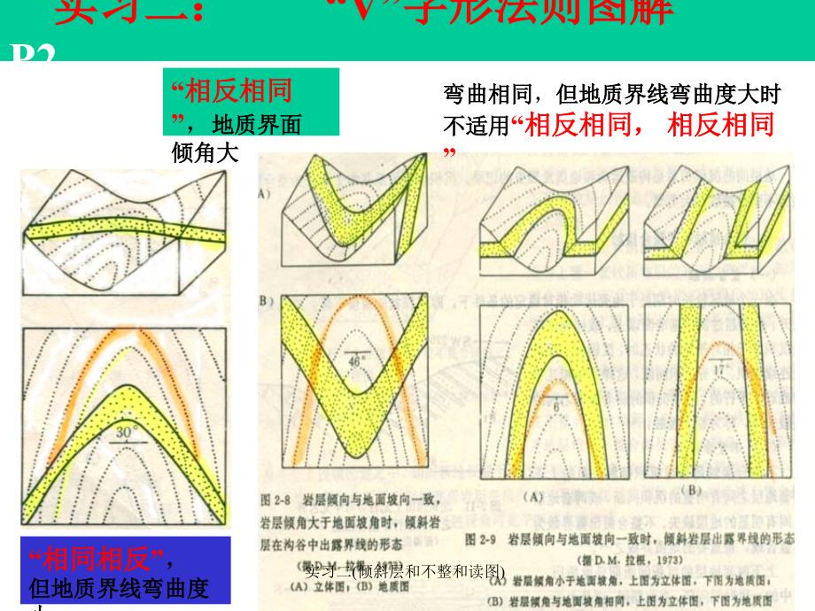 实习二倾斜层和不整和读图课件_第2页