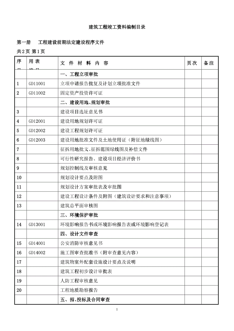 XXXX年最新更新-佛山建筑工程竣工资料编制目录(内容)_第1页