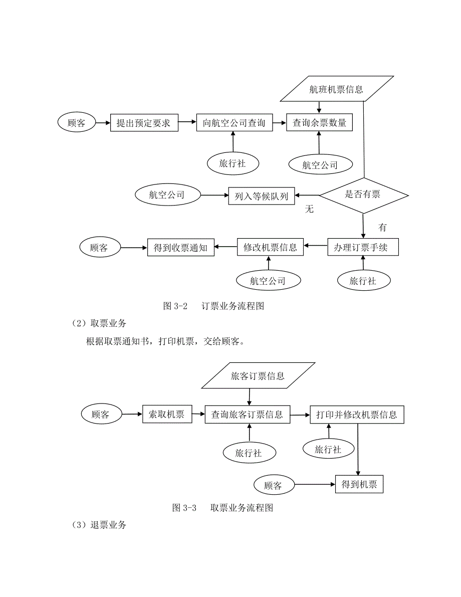 机票预定系统需求分析报告_第4页