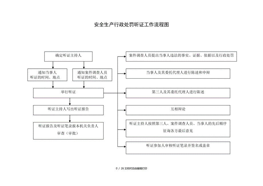 安全生产执法检查程序流程图_第2页