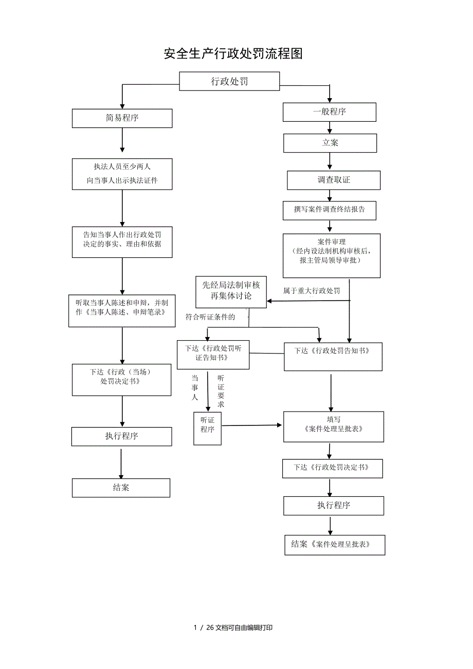 安全生产执法检查程序流程图_第3页