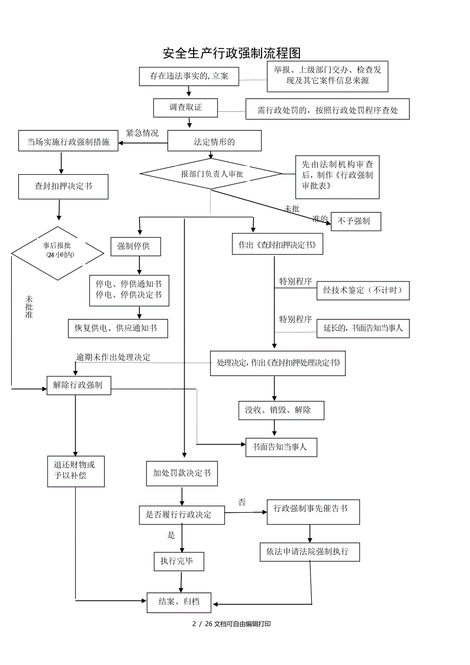 安全生产执法检查程序流程图_第4页
