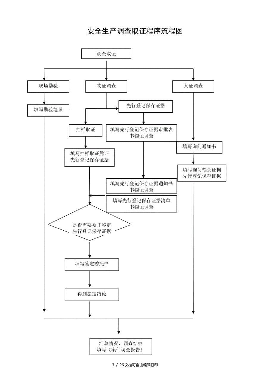 安全生产执法检查程序流程图_第5页