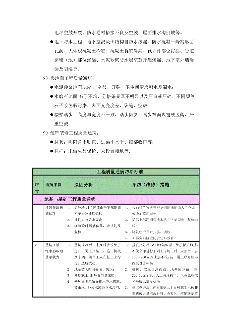 地基与基础工程质量通病.doc_第2页