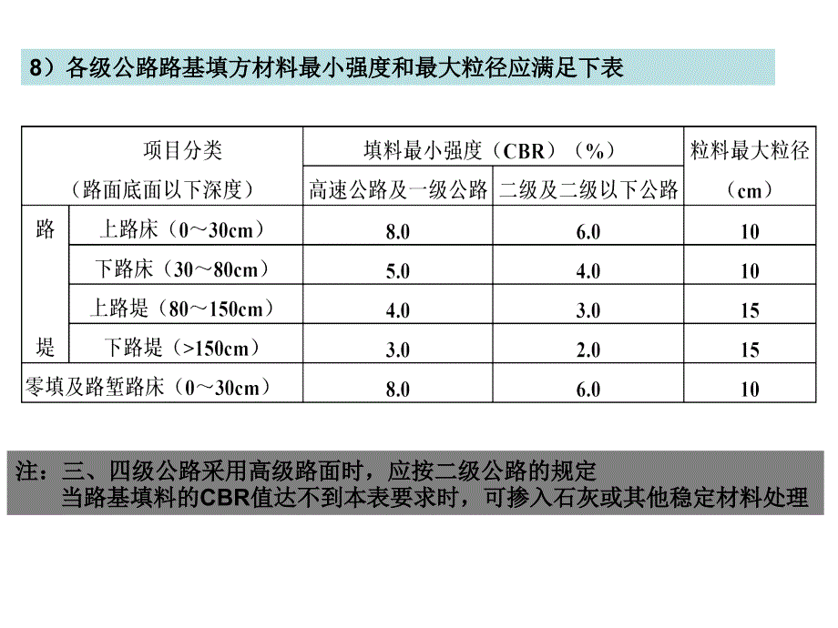 第九章路基施工_第4页