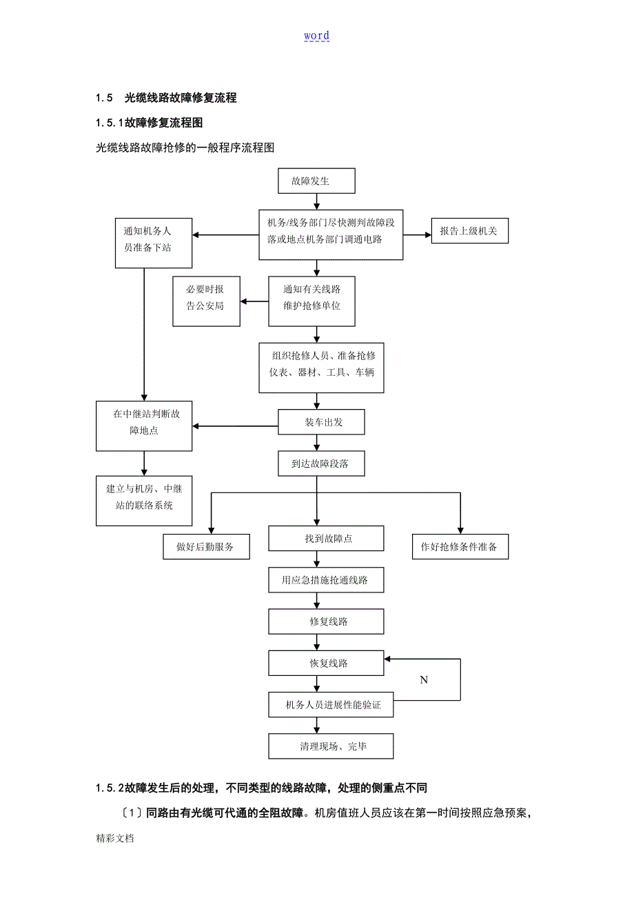 线路故障排查和故障定位方法及要求措施(光、电缆)_第3页