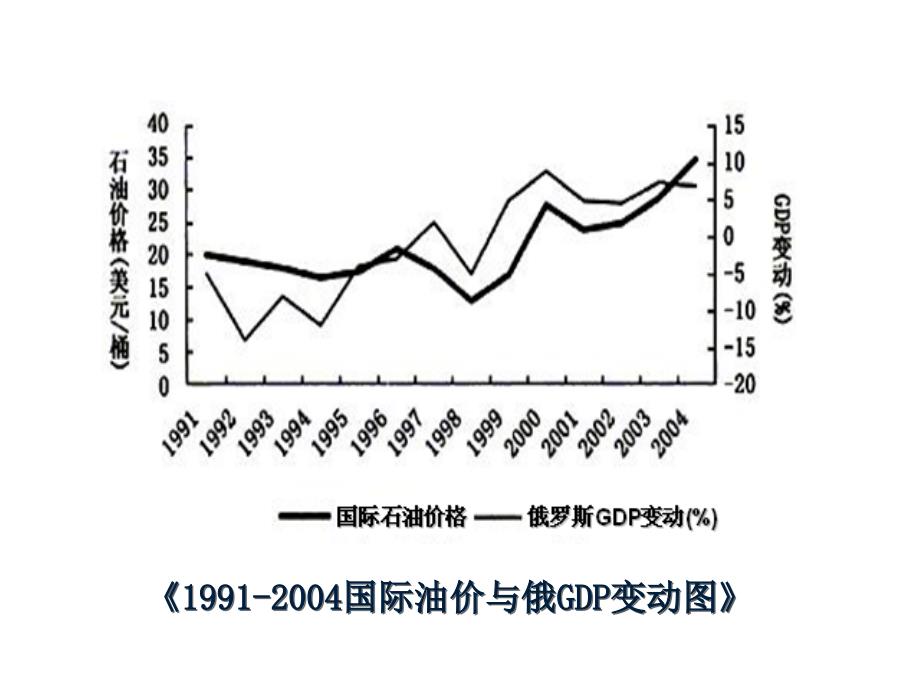 20世纪现代化模式的探索(苏联篇)PPT实用课件_第3页