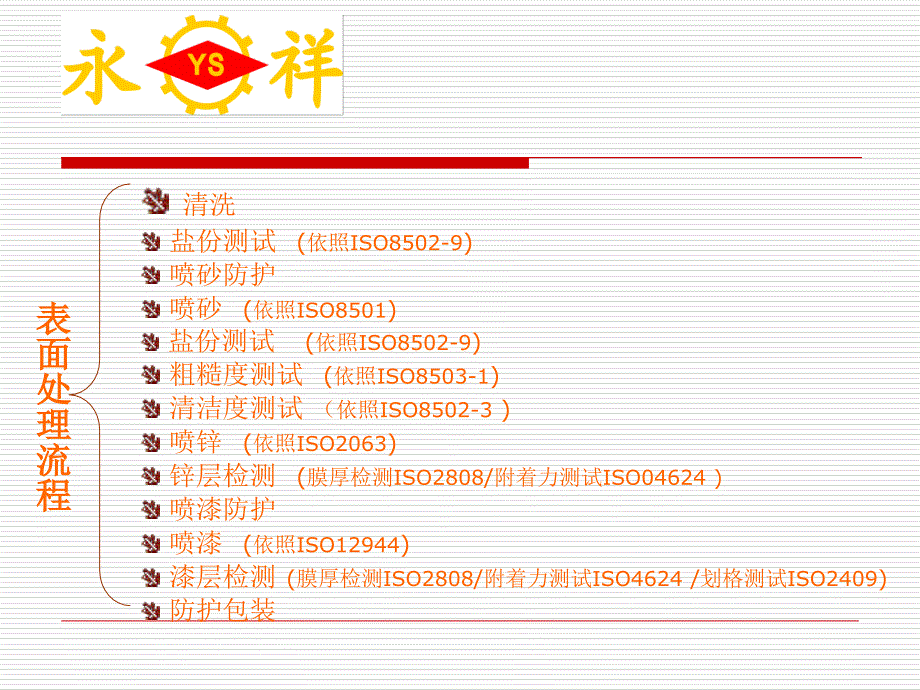 表面处理人员培训教案_第2页