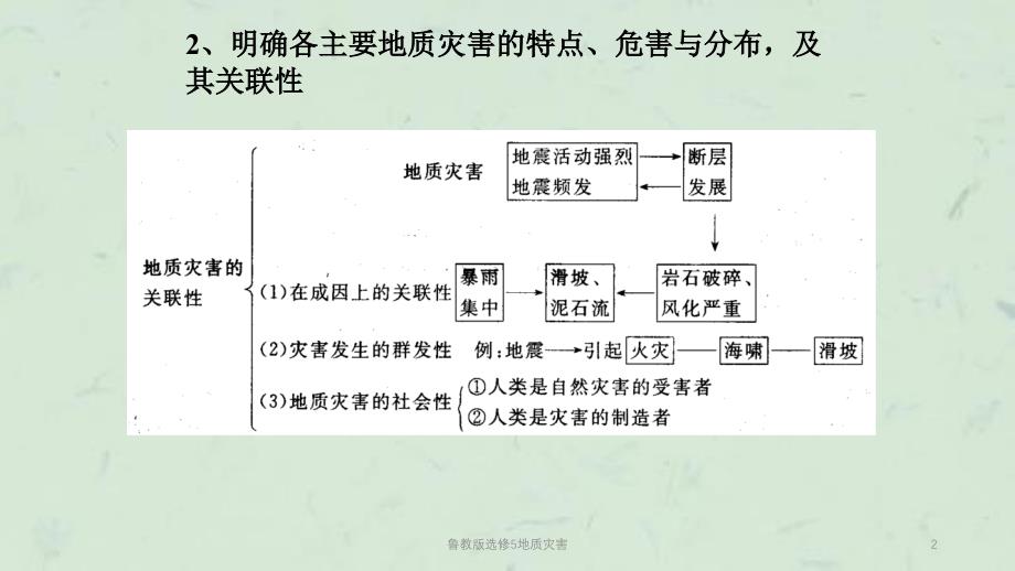 鲁教版选修5地质灾害课件_第2页