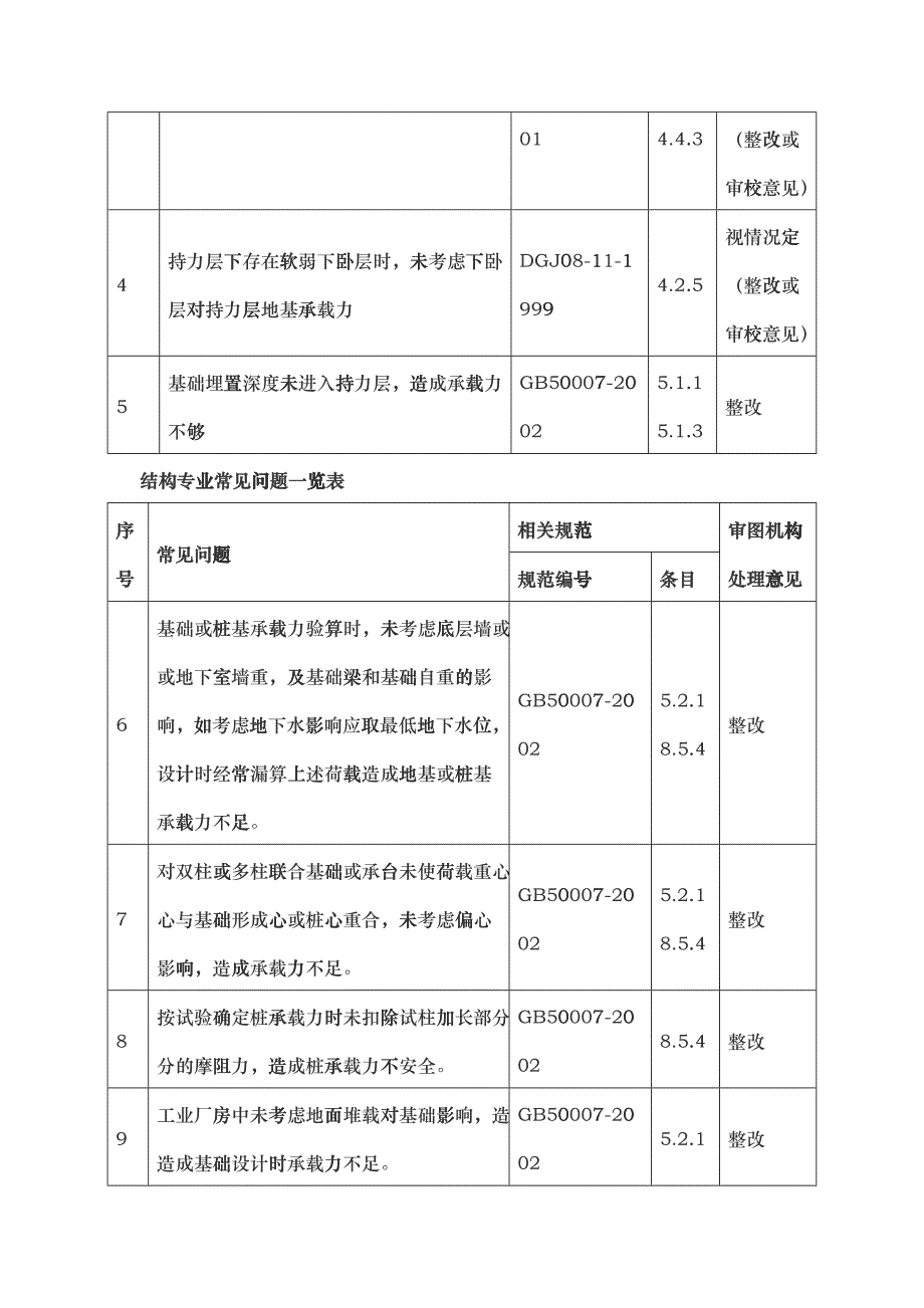 施工图审查常见问题(结构专业常见问题)_第3页