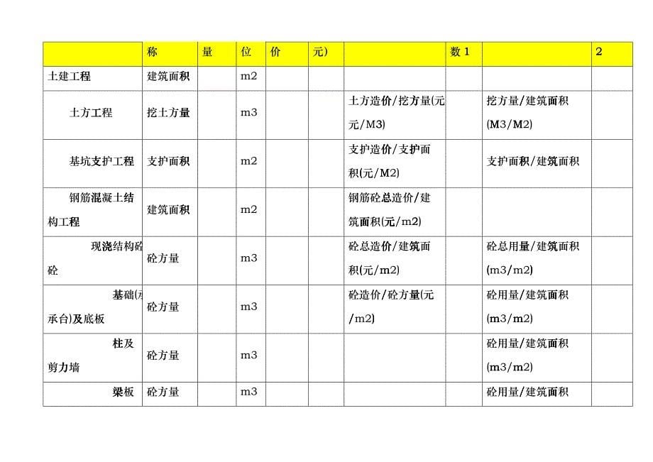 房地产项目成本分析作业指导书相关表格cedo_第5页