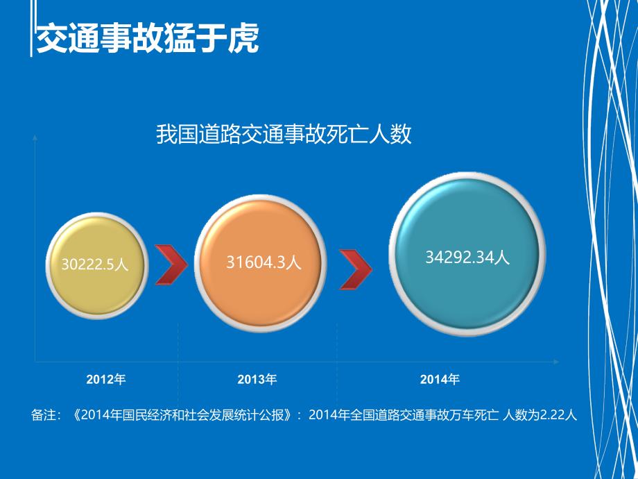 安全出行--道路交通安全及典型案例分析课件_第4页