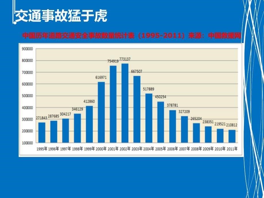 安全出行--道路交通安全及典型案例分析课件_第5页