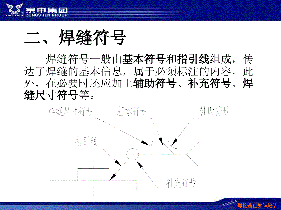 如何标注焊缝PPT课件_第3页