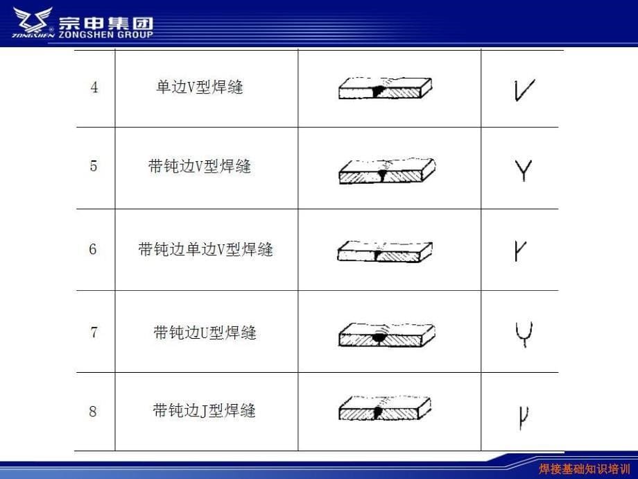 如何标注焊缝PPT课件_第5页