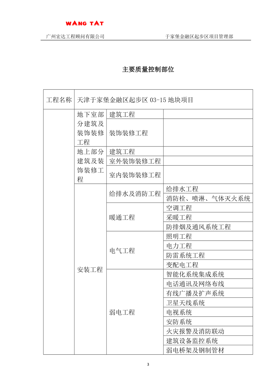 项目质量管理手册_第3页