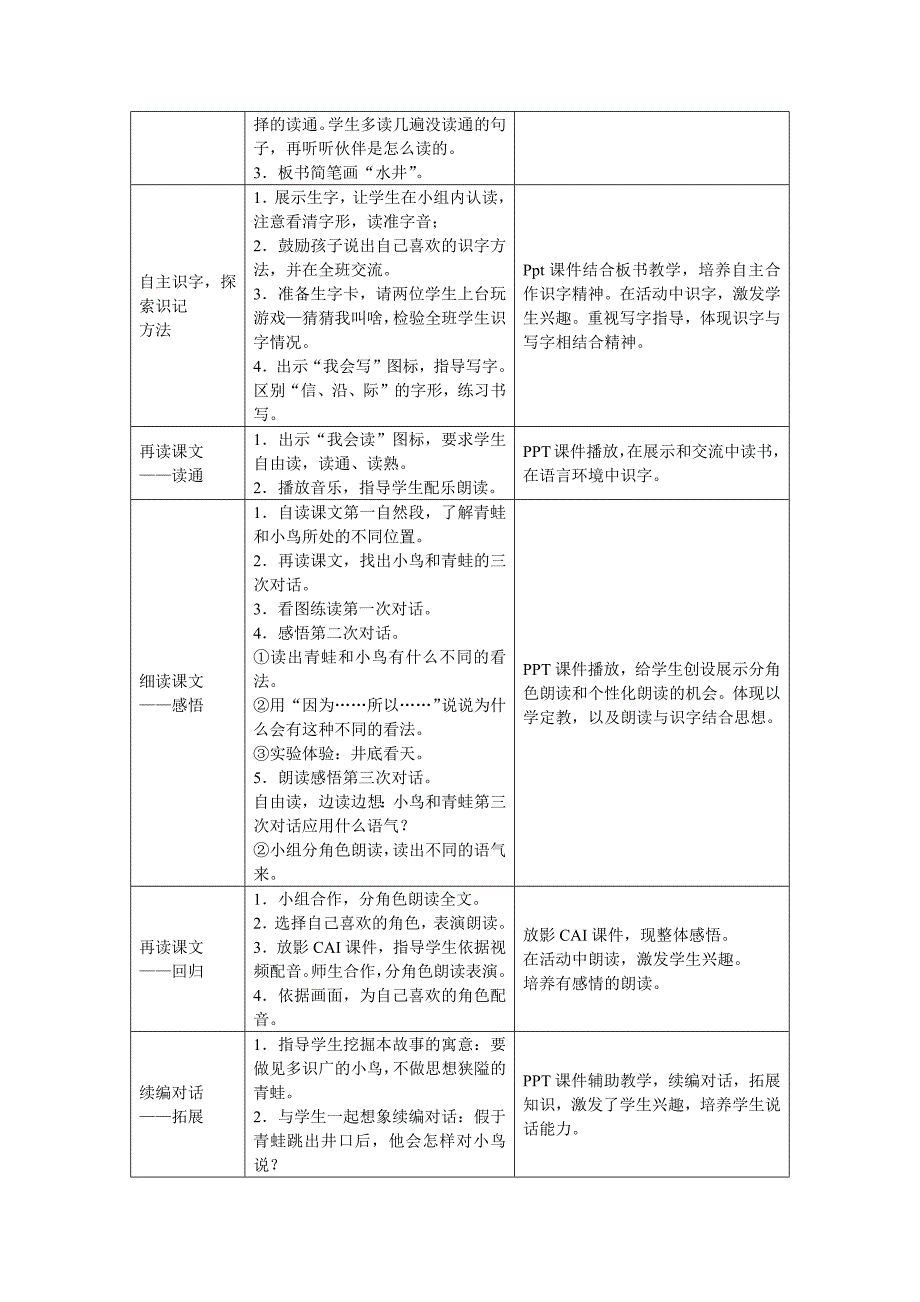 《坐井观天》教学设计.docx_第2页