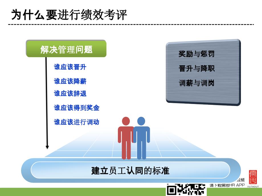 职能部门绩效考核培训ppt课件_第4页