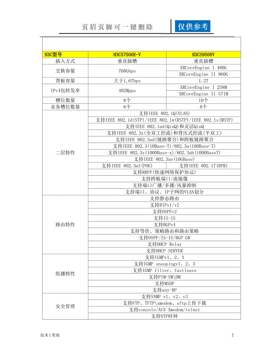 核心交换机选购方案1运用学习_第2页