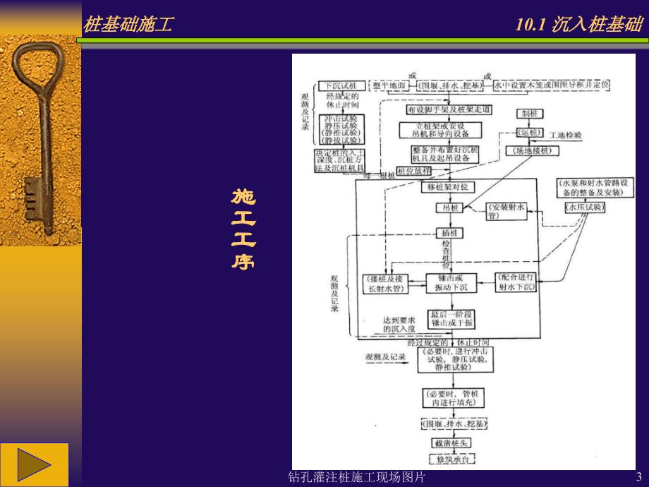 钻孔灌注桩施工现场图片课件_第3页