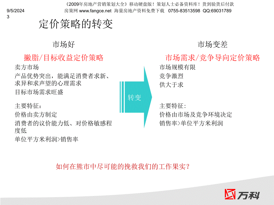 【商业地产】尾数定价法价格调整策略培训12PPT_第3页