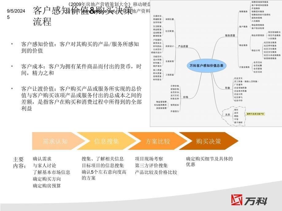 【商业地产】尾数定价法价格调整策略培训12PPT_第5页