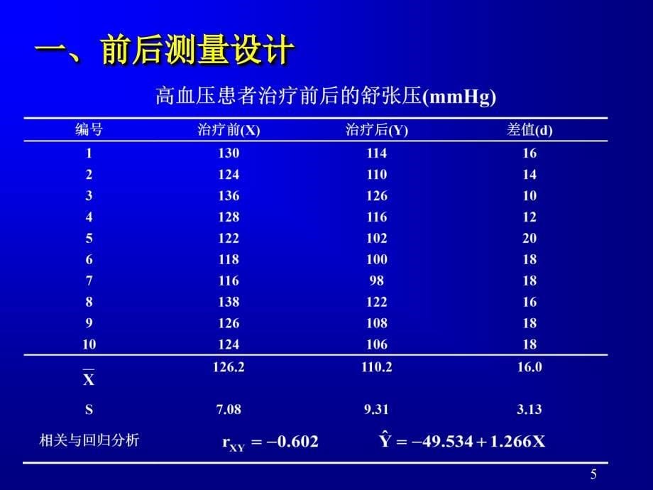 医学统计学课件：第12章 重复测量设计资料的方差分析_第5页