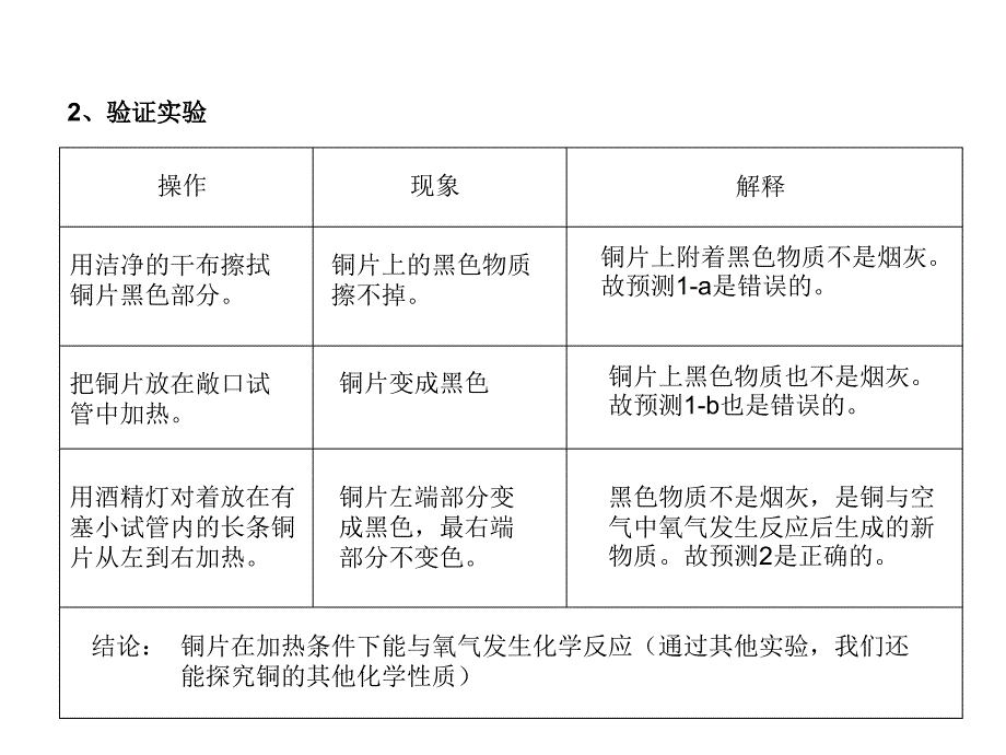 物质性质的探究PPT课件_第4页