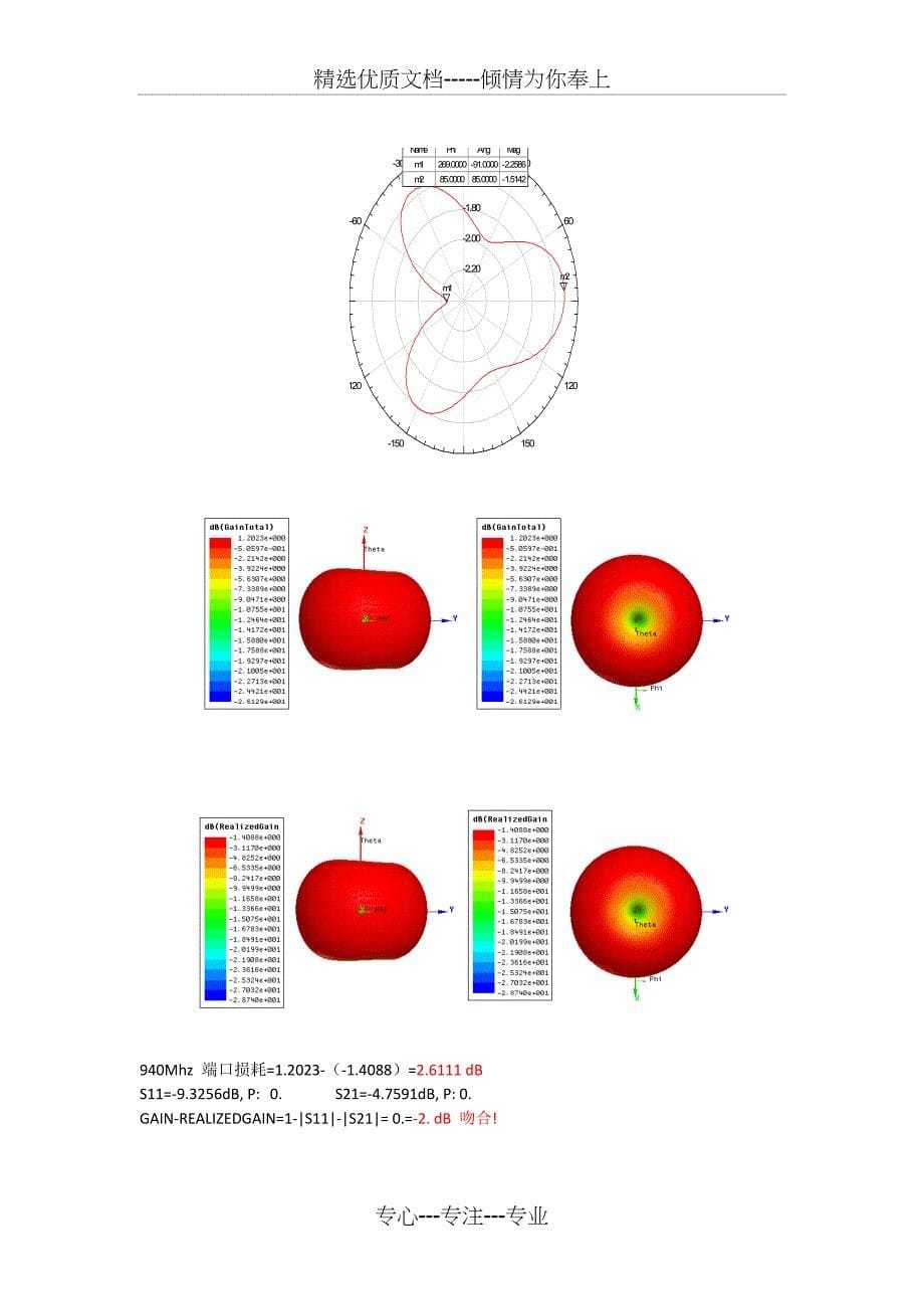 螺旋天线初步仿真总结_第5页