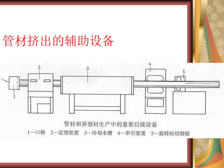 【材料课件】第五章 挤出成型_第4页