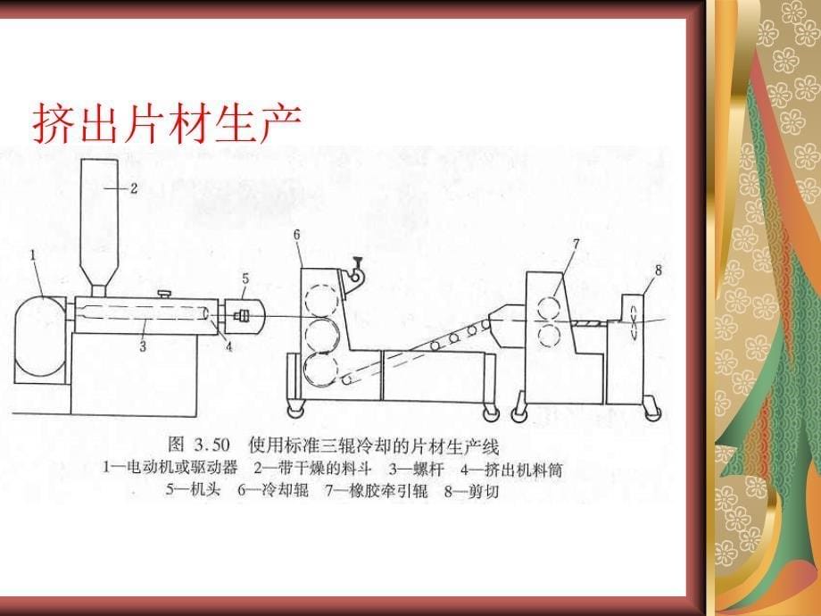 【材料课件】第五章 挤出成型_第5页