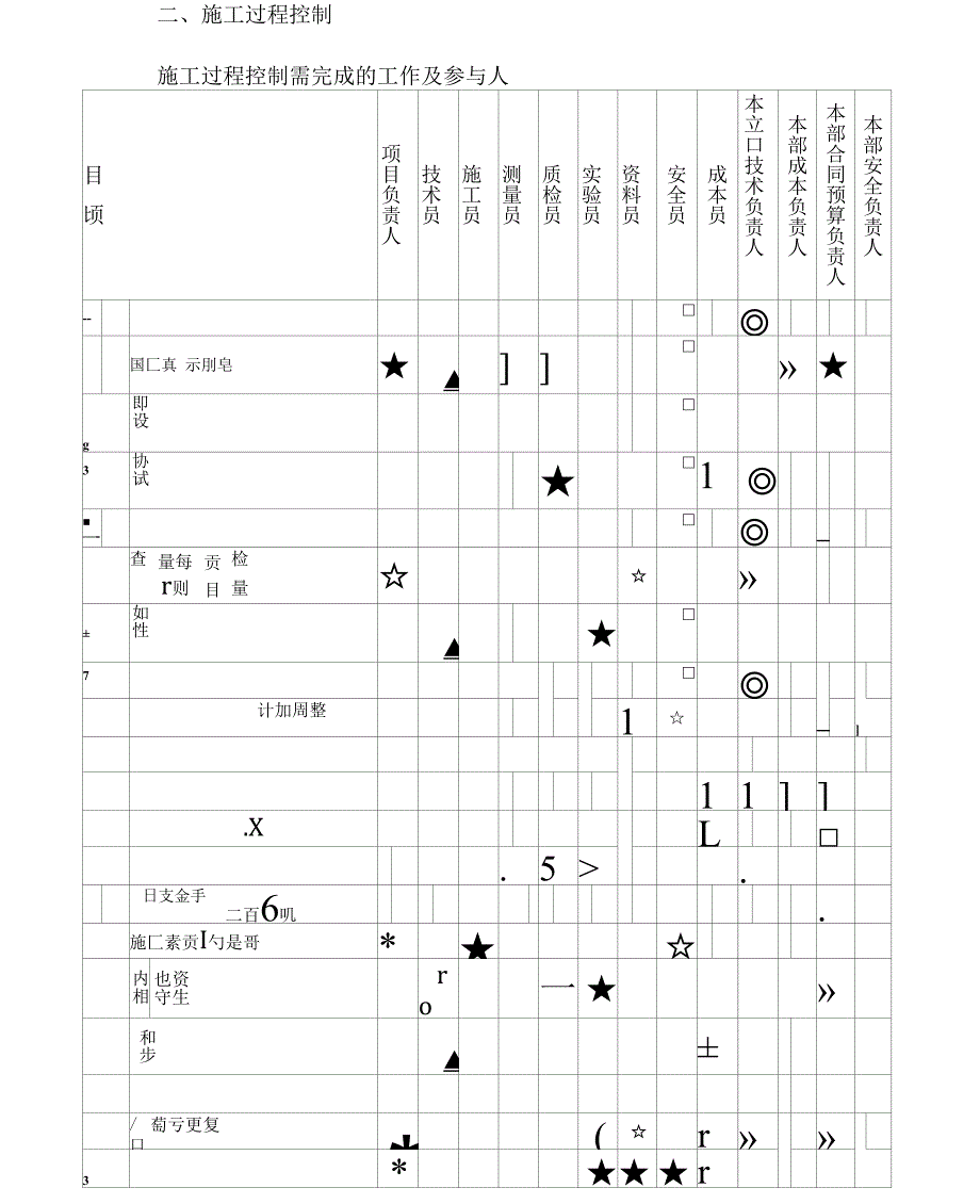 工程项目工作管理流程_第4页