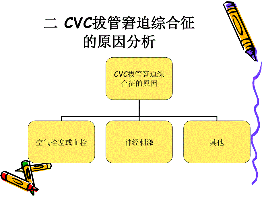 中心静脉导管拔管窘迫综合征的病因及预防研究进展_第4页