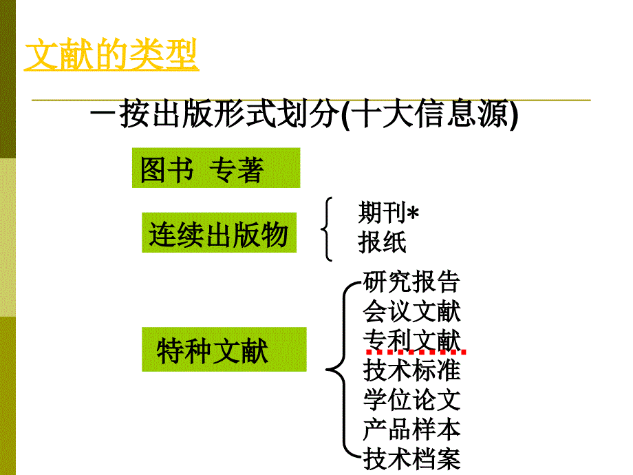 专利文献检索_第2页