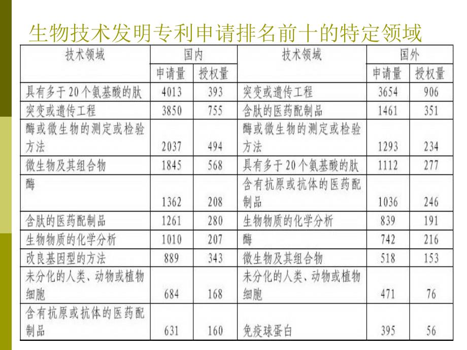 专利文献检索_第3页