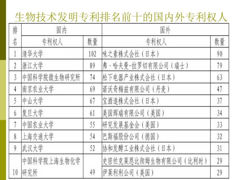 专利文献检索_第4页