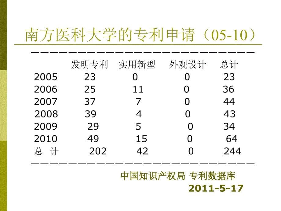 专利文献检索_第5页