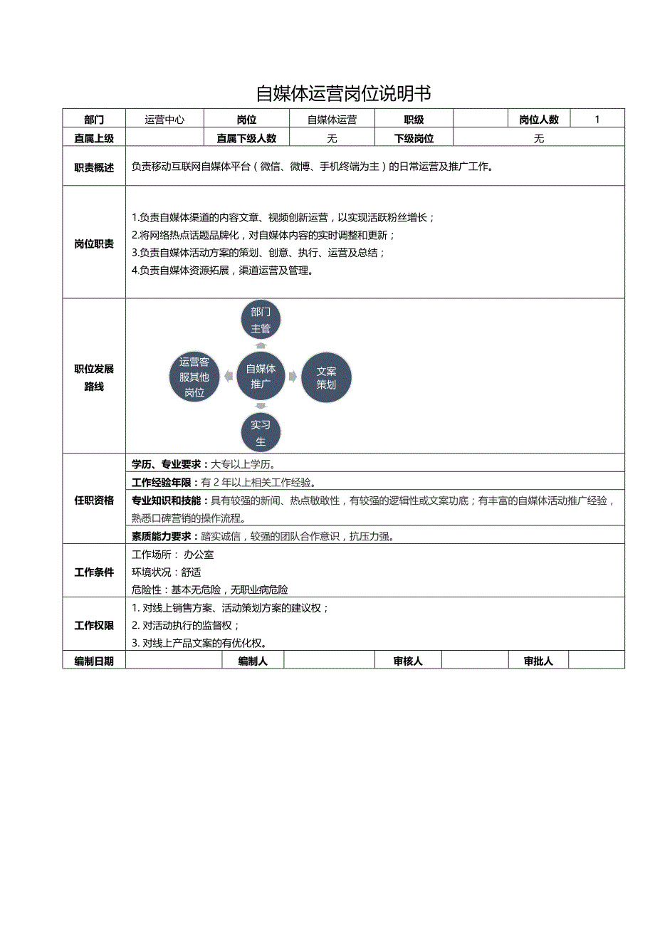 电商公司各岗位的岗位说明书（天选打工人）.docx_第1页