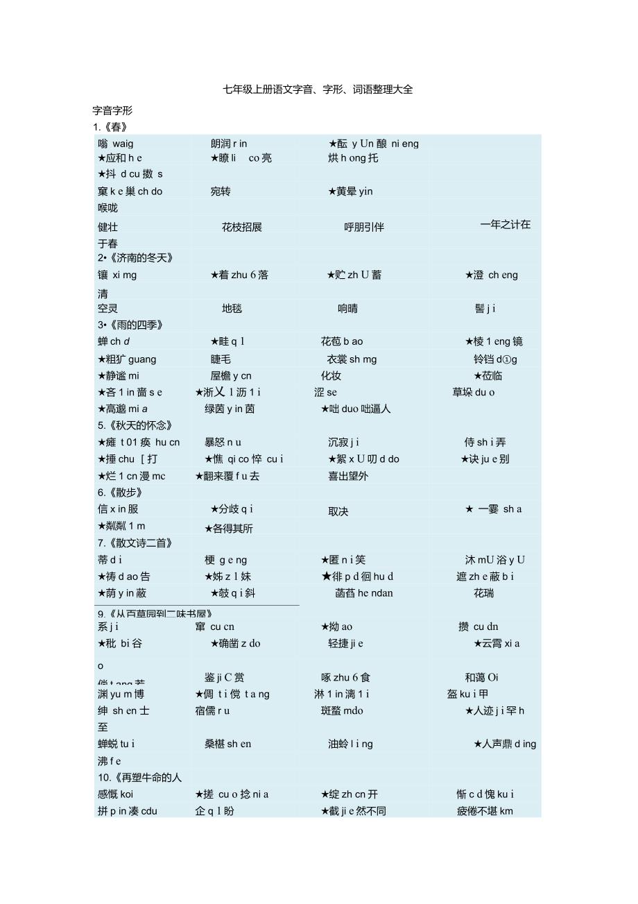 七年级上册语文字音、字形、词语整理大全_第1页