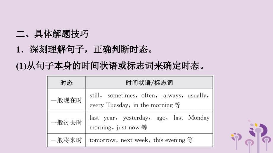 山东省滨州市中考英语题型专项复习题型七动词应用课件_第5页