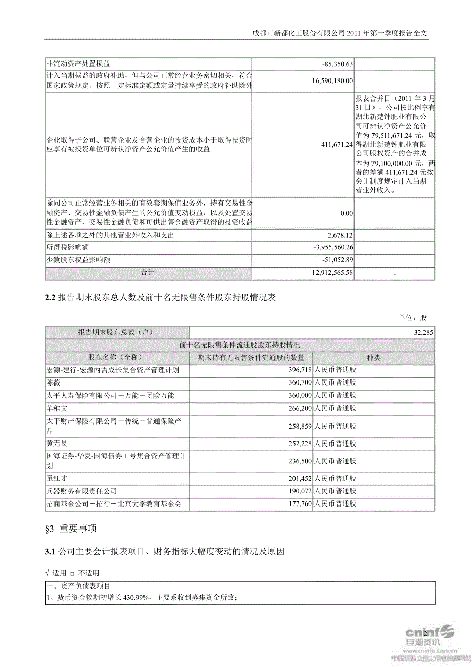 新都化工：第一季度报告全文_第2页