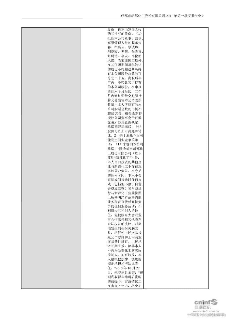 新都化工：第一季度报告全文_第5页