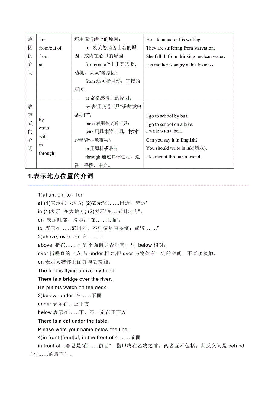 小学六年级英语汇总(介词)_第3页